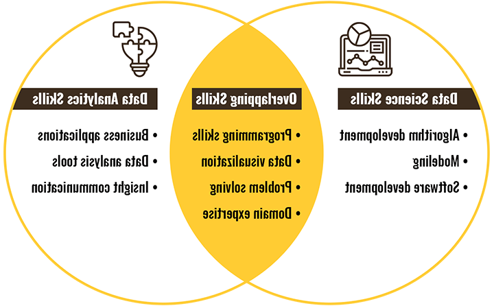 Data Science vs. Data Analytics